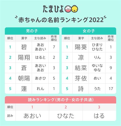 日本男孩名|2024年 男の子赤ちゃんの名前ランキング100